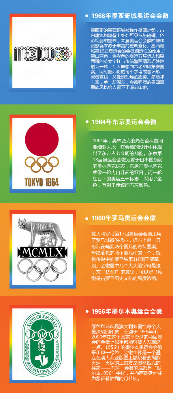 历届奥运会会徽盘点（1896-2016）