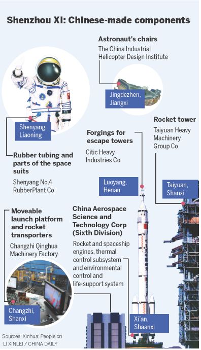 中国航天为“中国制造”正名