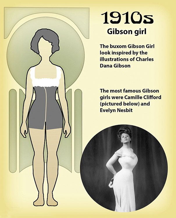一百年来，女性完美身材的演变史