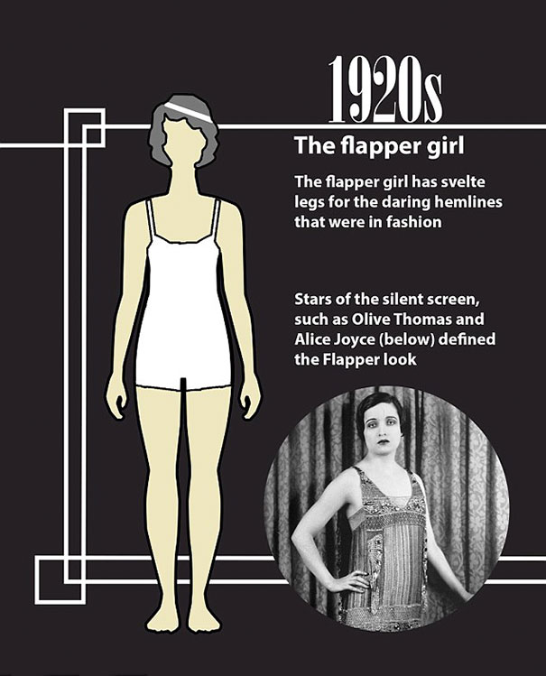 一百年来，女性完美身材的演变史