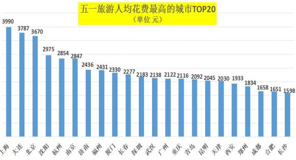 中国旅游研究院、携程旅行网联合发布《2017“五一”旅游报告与人气排行榜》