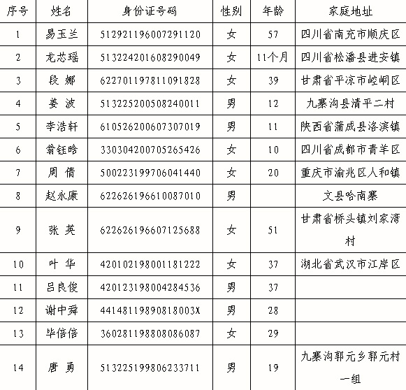 九寨沟地震部分遇难者名单公布 年纪最小者仅11个月大