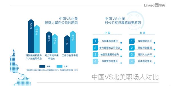 中国职场人平均在职仅26个月！经济环境变化及新兴职业价值观是跳槽主因