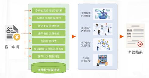 金融展大剧透|方案2.0首秀、前瞻技术加码金融场景应用，升腾将轮番上演炫目科技！