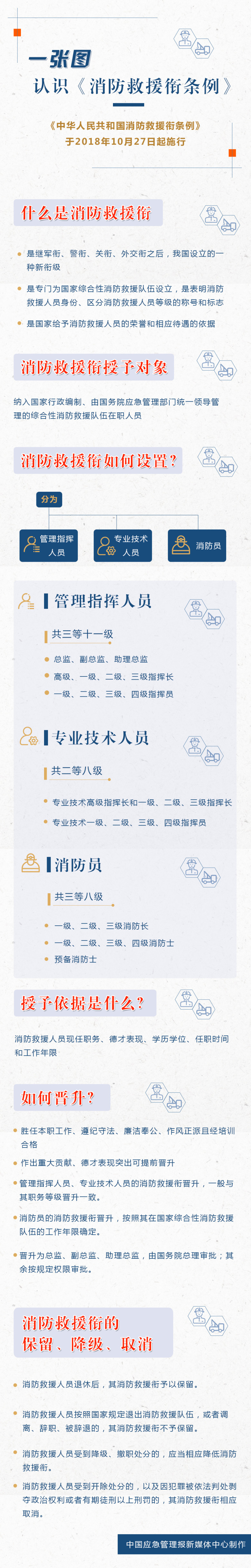 《中华人民共和国消防救援衔条例》正式颁布实施