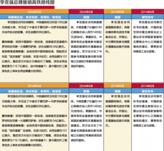盘点2014中国高铁出海记:李克强亲自拧螺丝