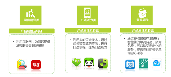 中国人是怎么在线学外语的？