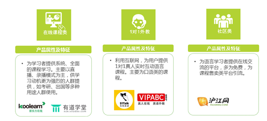 中国人是怎么在线学外语的？