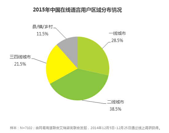 中国人是怎么AG旗舰厅在线学外语的？(图1)