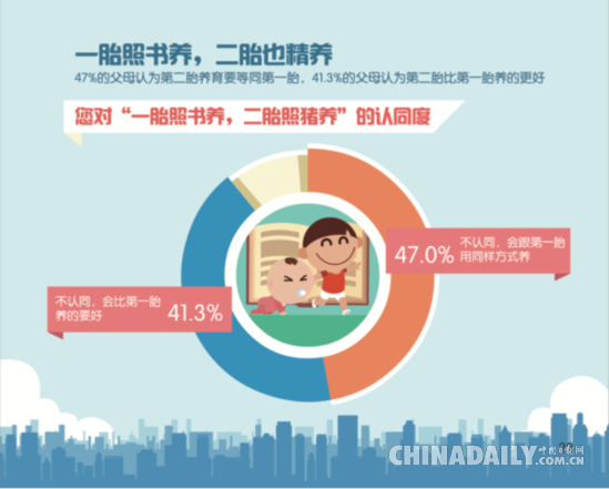 首份二胎家庭亲子关系报告称 二胎家庭比一胎家庭韧性更高