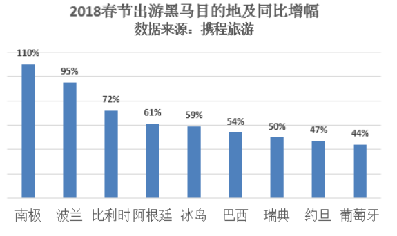 2018年春节中国出境旅游大数据报告发布