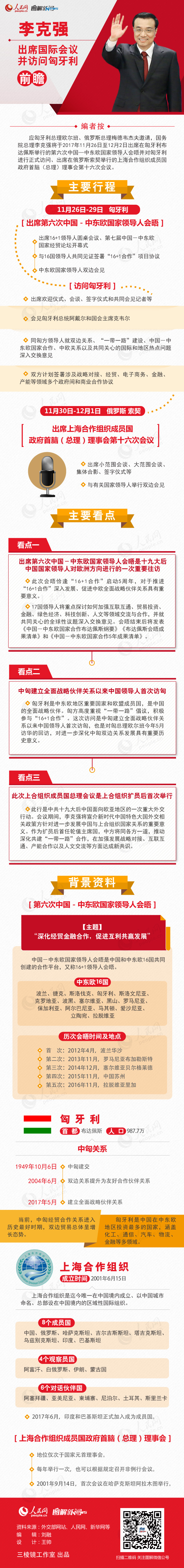 图解：李克强出席国际会议并访问匈牙利前瞻