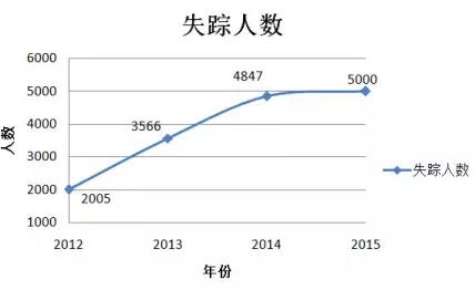3000多名中国实习生在日本诡异