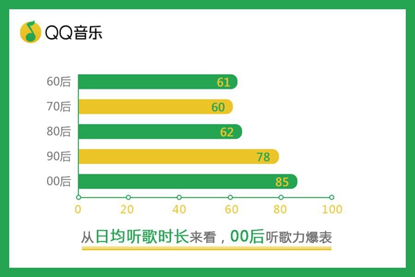 2017年宇宙东说念主民都在听什么：第一批00后照旧占领音乐APP了！