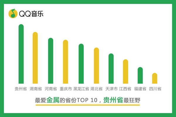 2017年宇宙东说念主民都在听什么：第一批00后照旧占领音乐APP了！