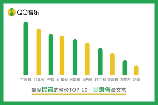 2017年宇宙东说念主民都在听什么：第一批00后照旧占领音乐APP了！