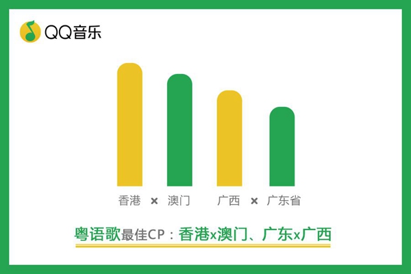 2017年宇宙东说念主民都在听什么：第一批00后照旧占领音乐APP了！