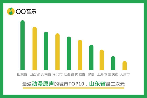 2017年宇宙东说念主民都在听什么：第一批00后照旧占领音乐APP了！