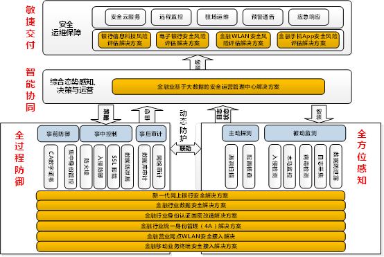 天融信干预2018中国国外金融展，全面展示金融行业安全科罚决策
