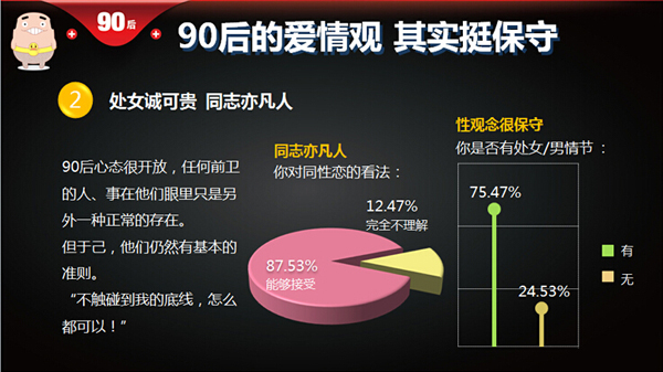 爱情观成熟,消费观理性,为喜欢买单,因兴趣择业<BR>百度发布《90后洞察报告》 大数据解读撕下标签的90后