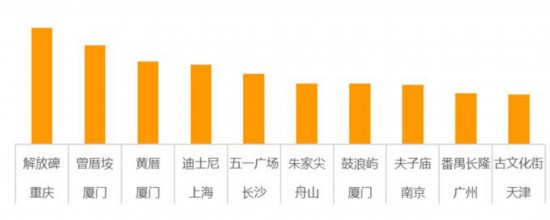 热门商圈民宿价格涨一倍 中秋国庆出游你准备好了吗？