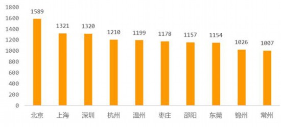 热门商圈民宿价格涨一倍 中秋国庆出游你准备好了吗？